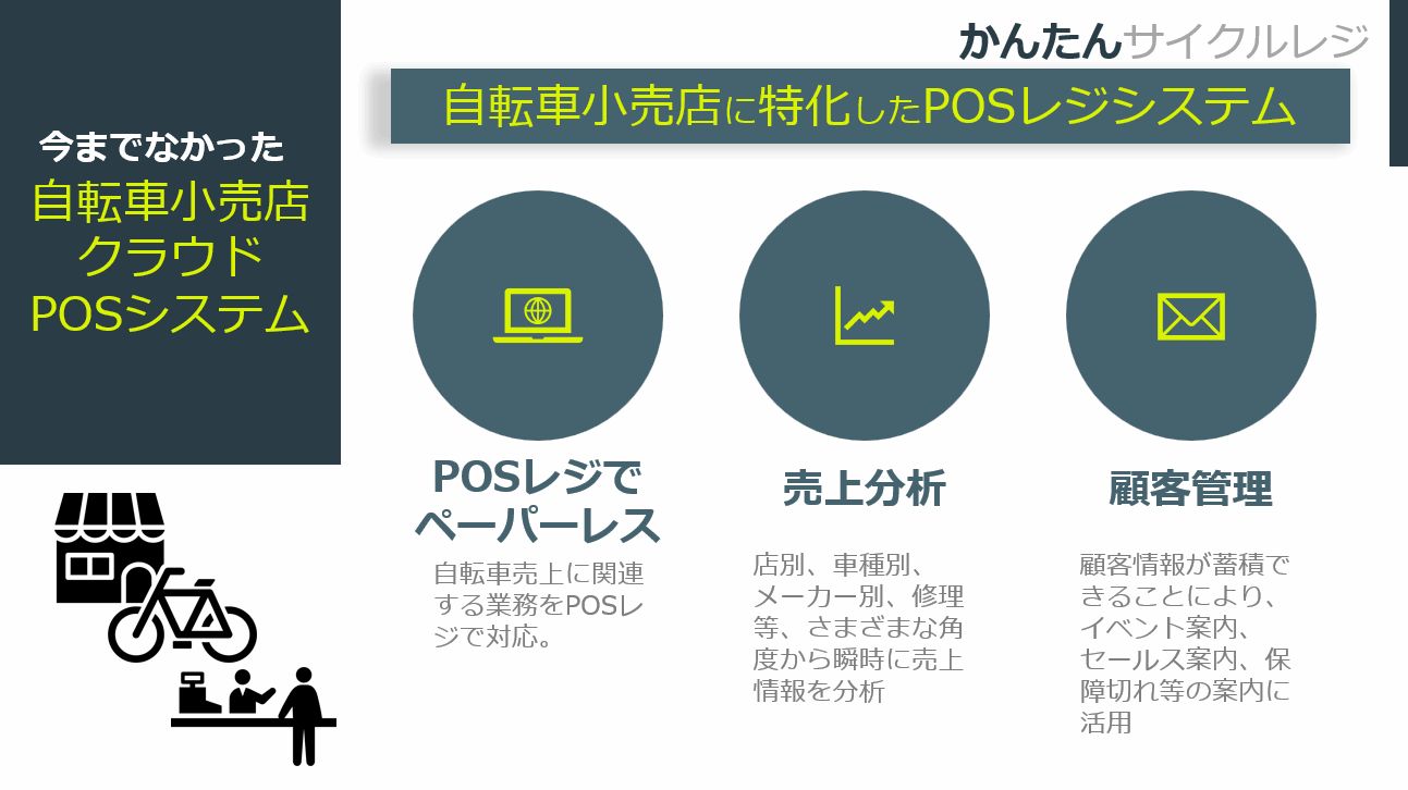 POSシステム概要